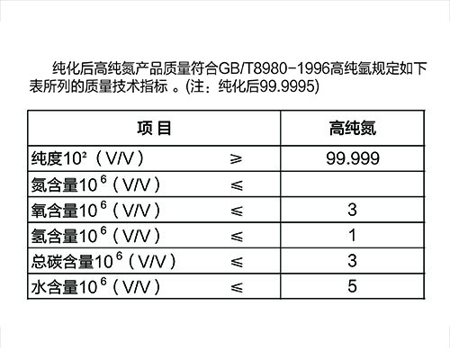 純化器廠家